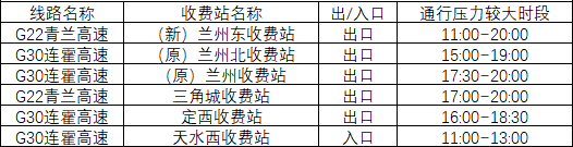 2020年國慶、中秋雙節(jié)甘肅省公路出行指南