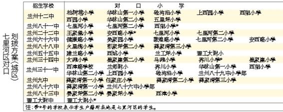 蘭州城市四區(qū)“小升初”對(duì)口劃撥方案出爐 快看！你的孩子上哪所初中